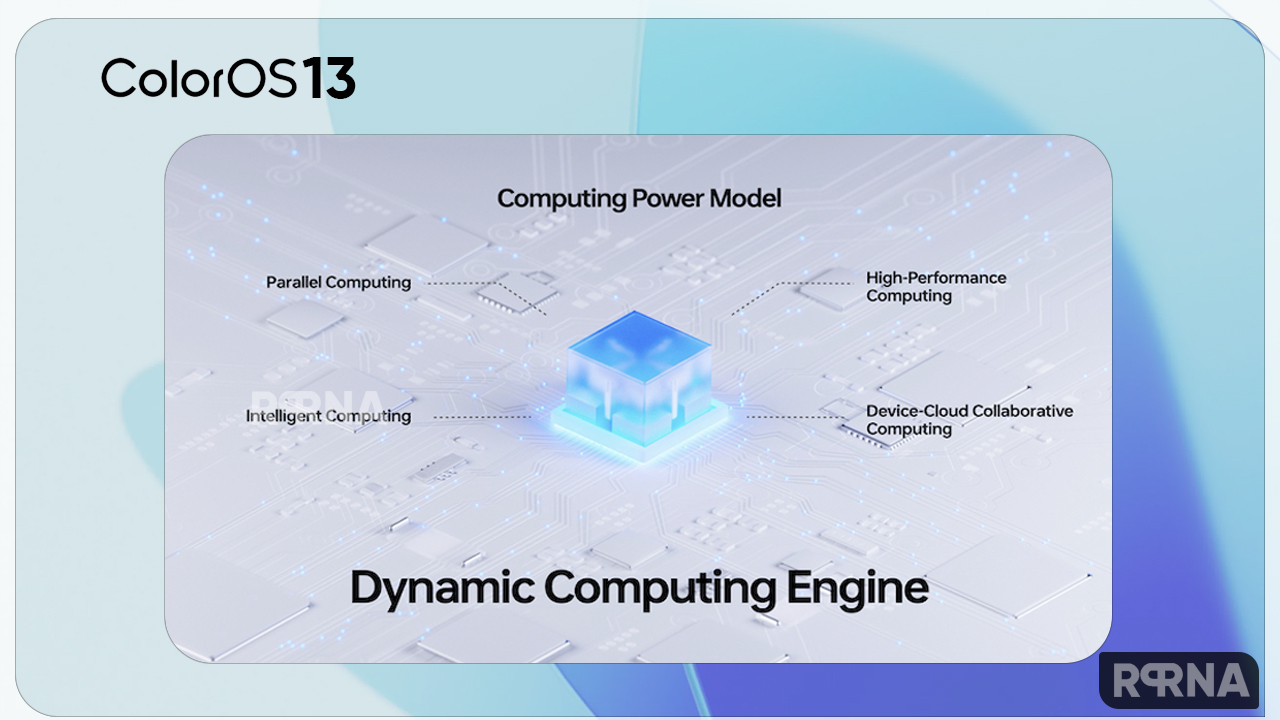 ColorOS 13 Dynamic Computing Engine
