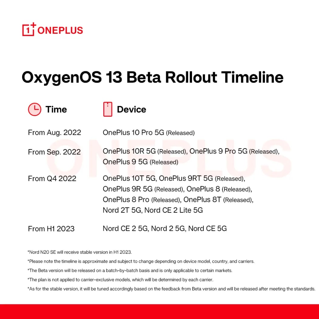 OnePlus OxygenOS 13 Rollout timeline beta 