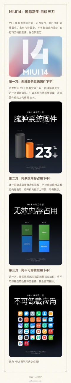 Xiaomi MIUI 14 New features