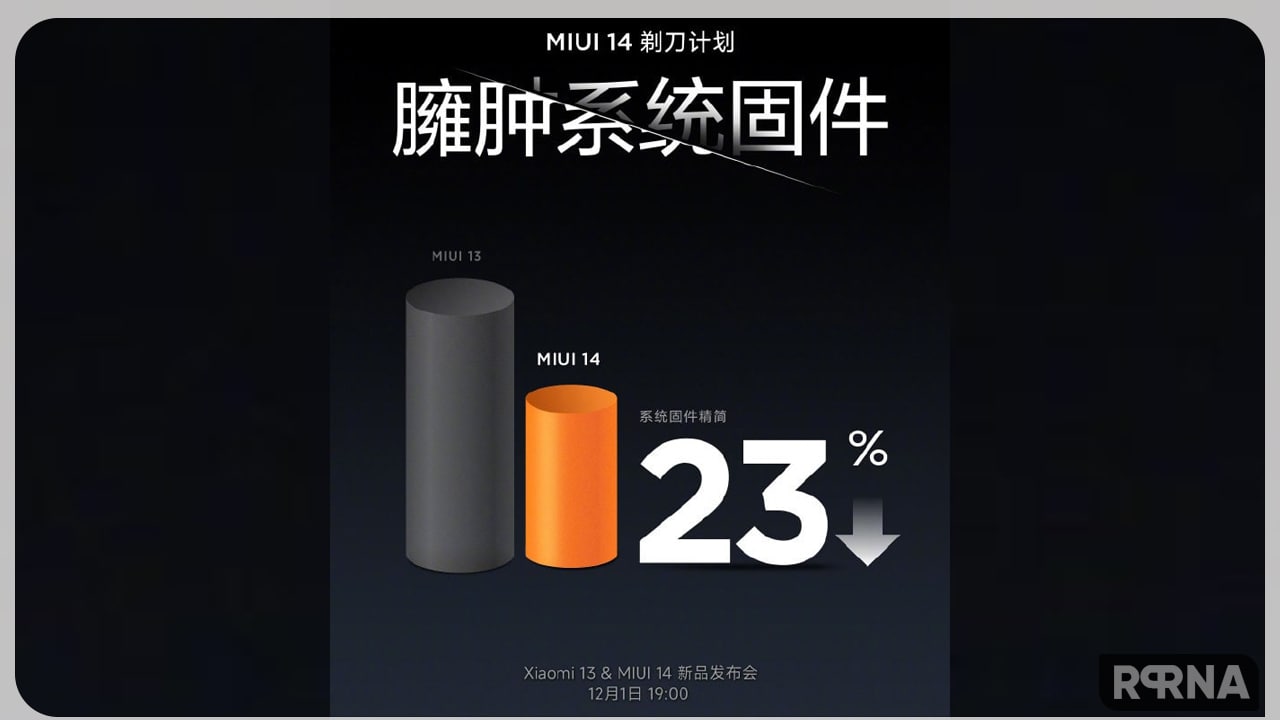Xiaomi MIUI 14 13 23%