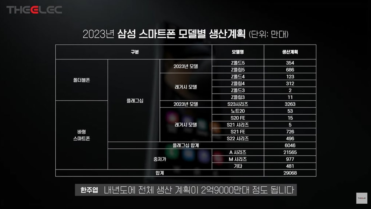Samsung 2023 
