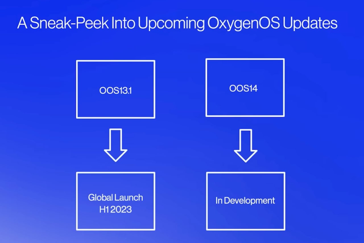 OnePlus to unveil OxygenOS 13.1 in H1 2023, while OxygenOS 14 is still away