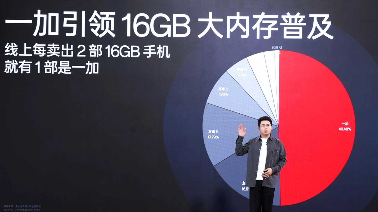 OnePlus 16GB RAM market