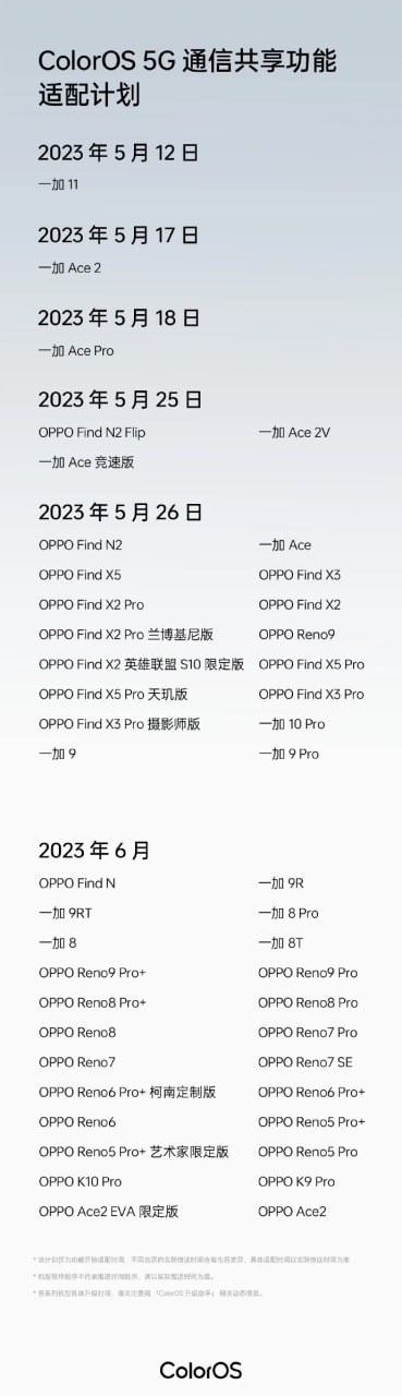 OPPO devices ColorOS 13.1 network-sharing 