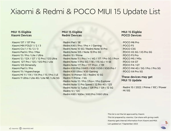MIUI 15 eligible Xiaomi devices