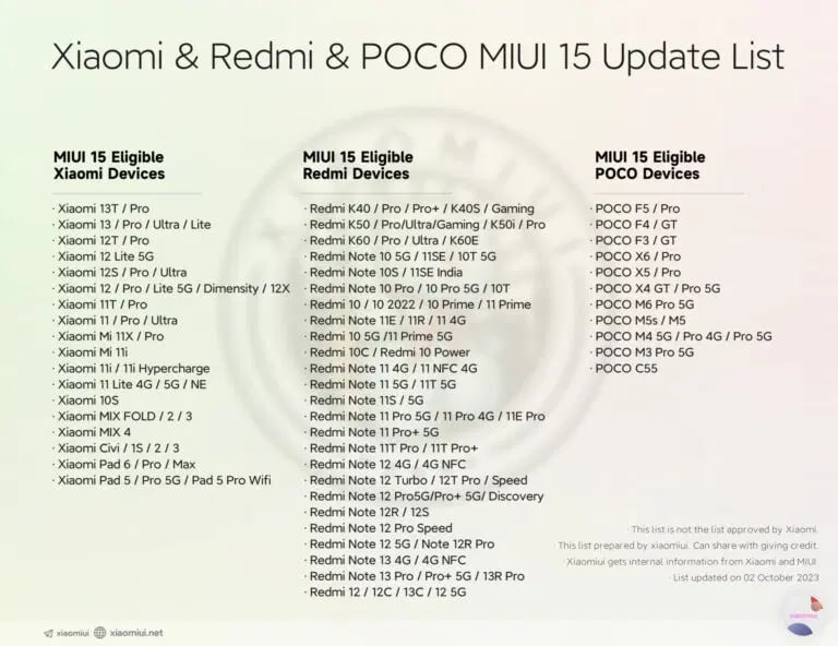 Xiaomi MIUI 15 devices sheet