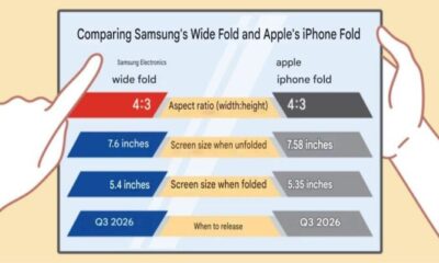 Samsung Wide Fold