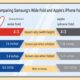 Samsung Wide Fold